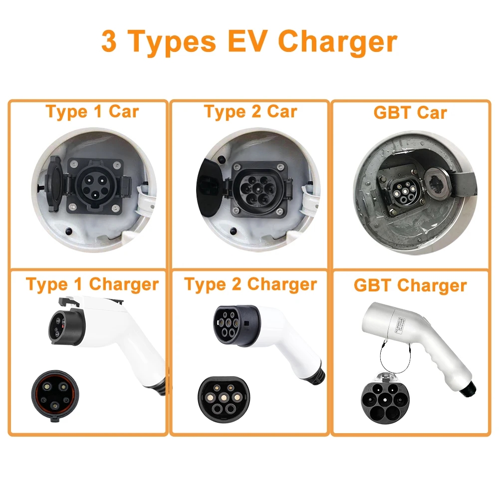 Taşınabilir GBT Elektrikli Ara - Portable Ev Charger 32A Type 2 Cee Plug incelemesi ve fiyatı